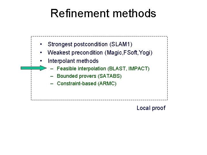 Refinement methods • Strongest postcondition (SLAM 1) • Weakest precondition (Magic, FSoft, Yogi) •