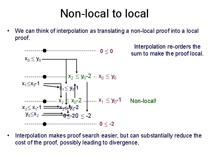 Non-local to local • We can think of interpolation as translating a non-local proof