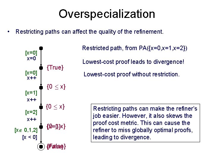 Overspecialization • Restricting paths can affect the quality of the refinement. Restricted path, from