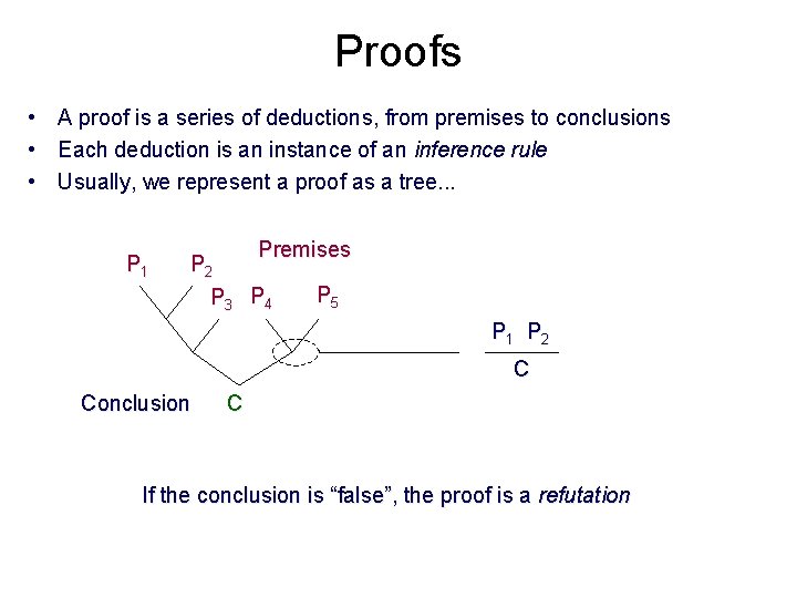 Proofs • A proof is a series of deductions, from premises to conclusions •