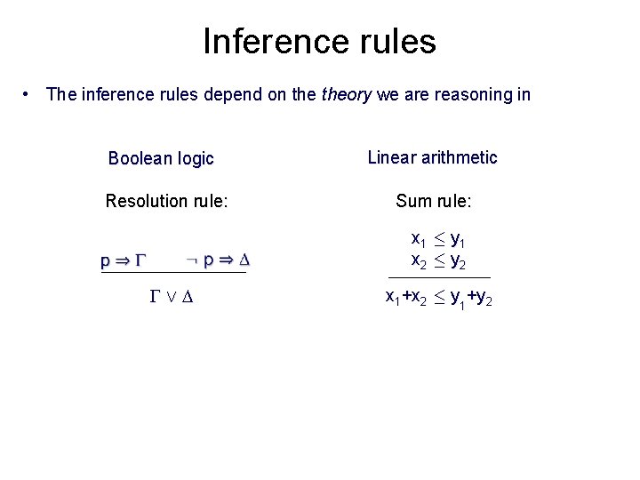 Inference rules • The inference rules depend on theory we are reasoning in Boolean