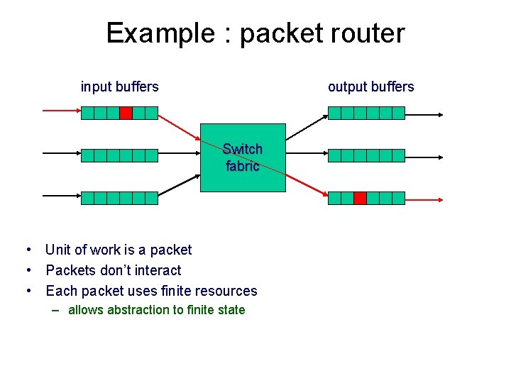 Example : packet router input buffers output buffers Switch fabric • Unit of work