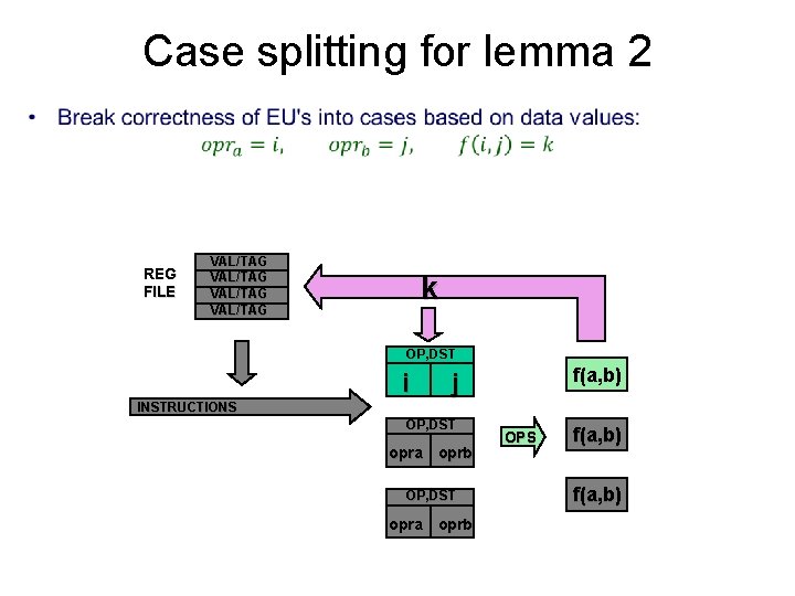 Case splitting for lemma 2 • REG FILE VAL/TAG k OP, DST i f(a,