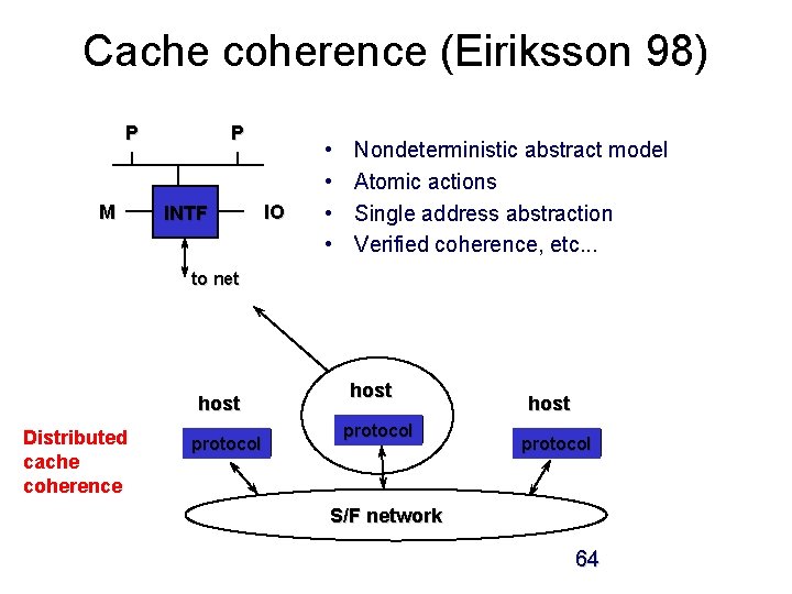 Cache coherence (Eiriksson 98) P M P INTF IO • • Nondeterministic abstract model