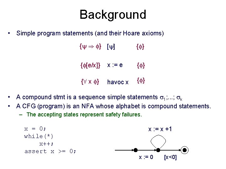 Background • Simple program statements (and their Hoare axioms) { ) } [ ]