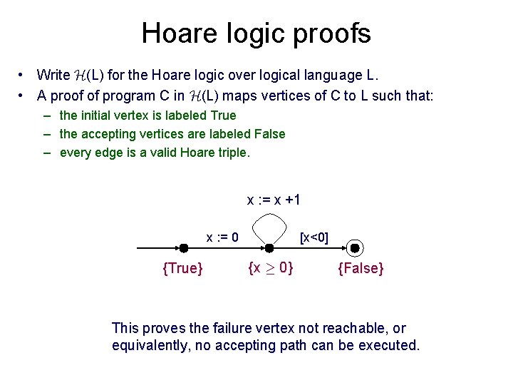 Hoare logic proofs • Write H(L) for the Hoare logic over logical language L.