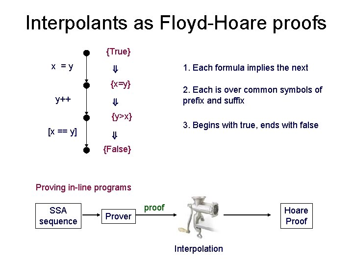 Interpolants as Floyd-Hoare proofs True {True} 1. Each formula implies the next ) x