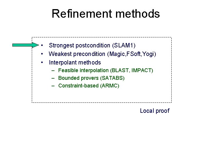 Refinement methods • Strongest postcondition (SLAM 1) • Weakest precondition (Magic, FSoft, Yogi) •