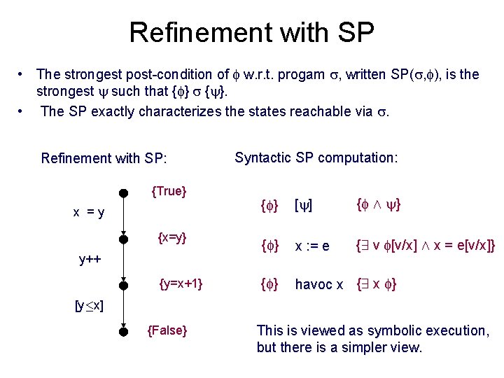 Refinement with SP • The strongest post-condition of w. r. t. progam , written