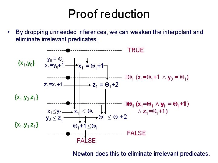 Proof reduction • By dropping unneeded inferences, we can weaken the interpolant and eliminate