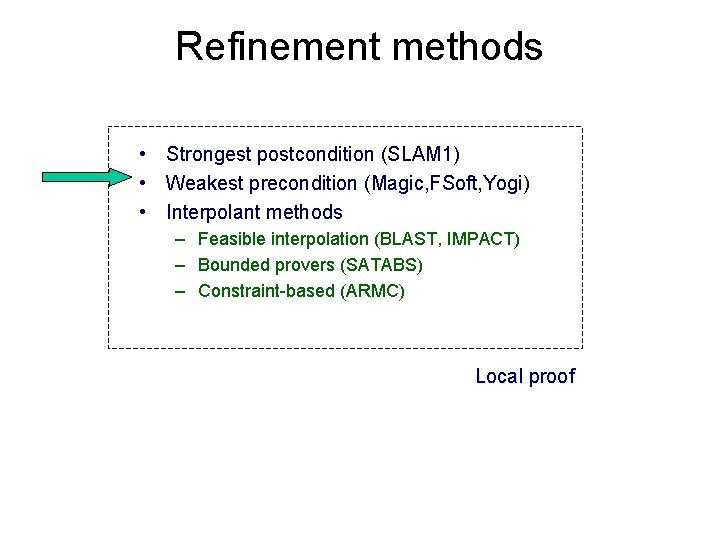 Refinement methods • Strongest postcondition (SLAM 1) • Weakest precondition (Magic, FSoft, Yogi) •