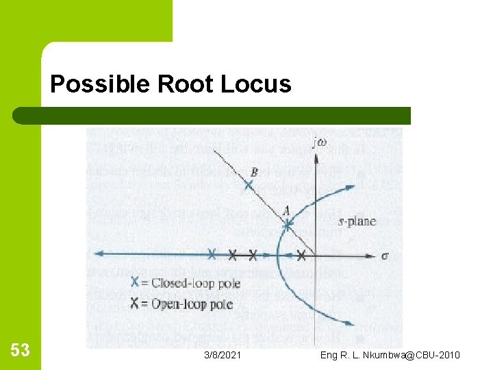 Possible Root Locus 53 3/8/2021 Eng R. L. Nkumbwa@CBU-2010 
