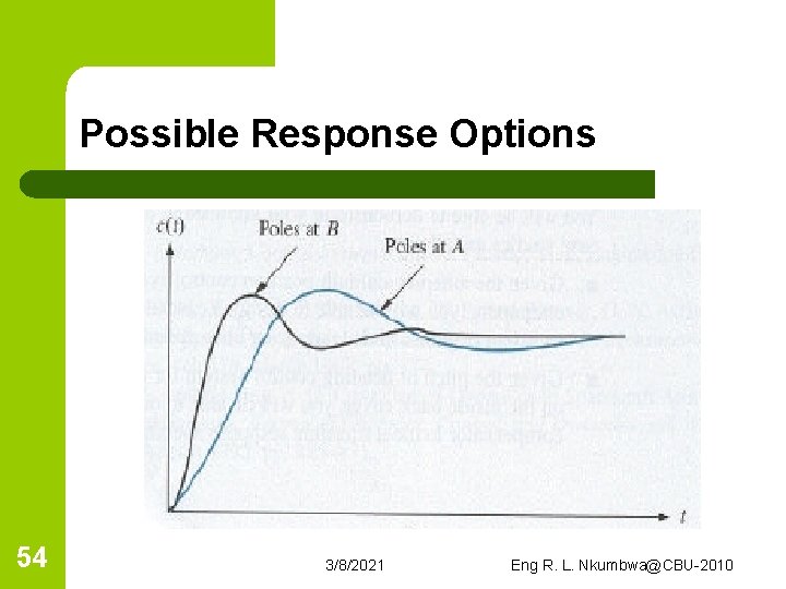 Possible Response Options 54 3/8/2021 Eng R. L. Nkumbwa@CBU-2010 