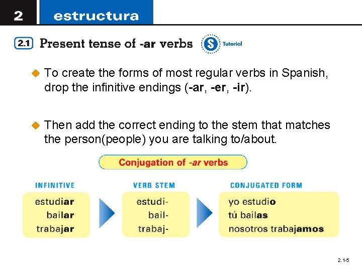 u To create the forms of most regular verbs in Spanish, drop the infinitive