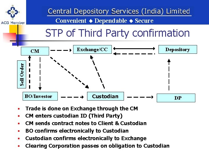 Convenien Dependable Secure Convenient Dependable Secure Convenient Dependable Secure STP of Third Party confirmation
