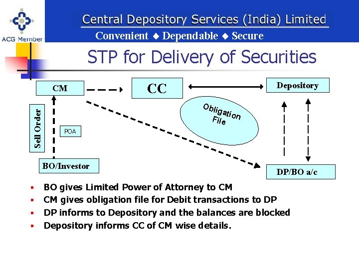 Convenien Dependable Secure Convenient Dependable Secure Convenient Dependable Secure STP for Delivery of Securities