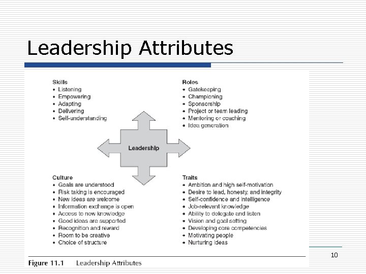 Leadership Attributes 10 