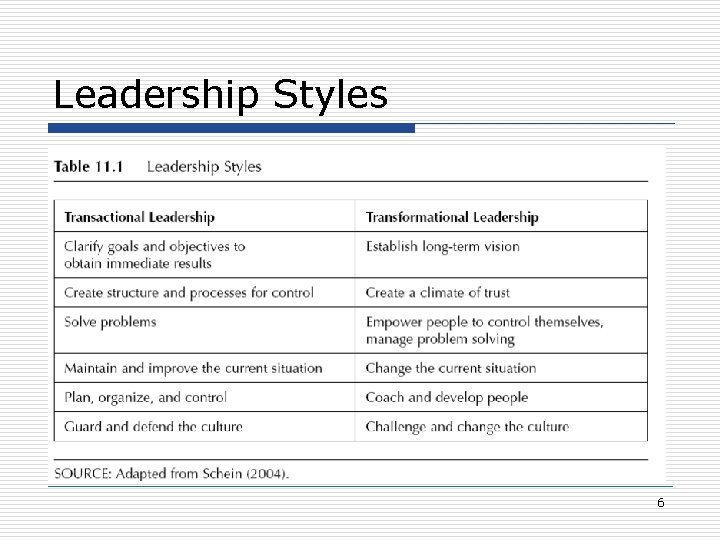 Leadership Styles 6 