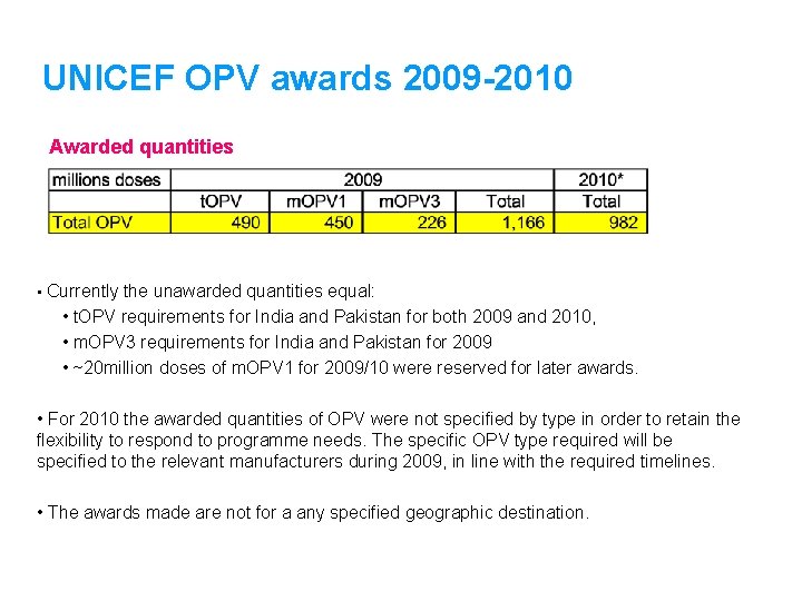 UNICEF OPV awards 2009 -2010 Awarded quantities • Currently the unawarded quantities equal: •