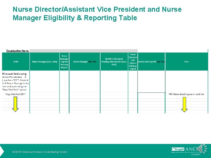 Nurse Director/Assistant Vice President and Nurse Manager Eligibility & Reporting Table © 2015 American