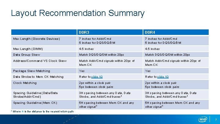 Layout Recommendation Summary 1 DDR 3 DDR 4 Max Length (Discrete Devices) 7 inches