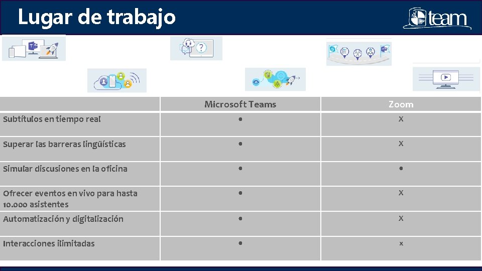 Lugar de trabajo Microsoft Teams Zoom Subtítulos en tiempo real ● X Superar las Lugar de trabajo Microsoft Teams Zoom Subtítulos en tiempo real ● X Superar las