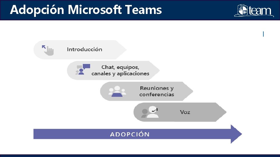 Adopción Microsoft Teams Adopción Microsoft Teams