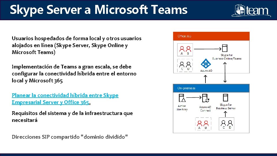 Skype Server a Microsoft Teams Usuarios hospedados de forma local y otros usuarios alojados Skype Server a Microsoft Teams Usuarios hospedados de forma local y otros usuarios alojados