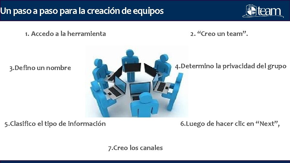 Un paso a paso para la creación de equipos 2. “Creo un team”. 1. Un paso a paso para la creación de equipos 2. “Creo un team”. 1.