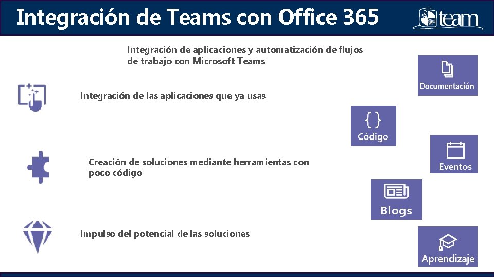 Integración de Teams con Office 365 Integración de aplicaciones y automatización de flujos de Integración de Teams con Office 365 Integración de aplicaciones y automatización de flujos de