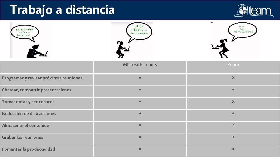 Trabajo a distancia Microsoft Teams Zoom Programar y revisar próximas reuniones ● X Chatear, Trabajo a distancia Microsoft Teams Zoom Programar y revisar próximas reuniones ● X Chatear,