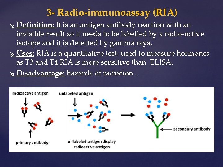 3 - Radio-immunoassay (RIA) Definition: It is an antigen antibody reaction with an invisible