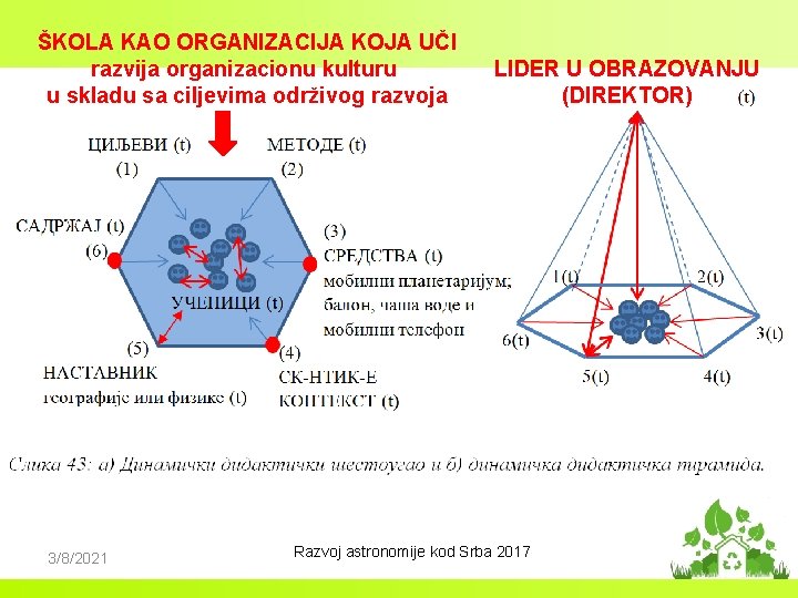 ŠKOLA KAO ORGANIZACIJA KOJA UČI razvija organizacionu kulturu u skladu sa ciljevima održivog razvoja