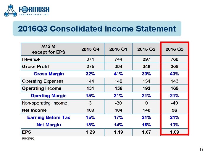 2016 Q 3 Consolidated Income Statement 13 