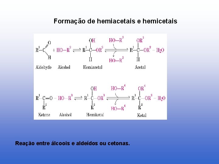 Formação de hemiacetais e hemicetais Reação entre álcoois e aldeídos ou cetonas. 