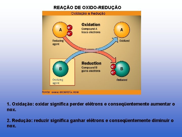 REAÇÃO DE OXIDO-REDUÇÃO 1. Oxidação: oxidar significa perder elétrons e conseqüentemente aumentar o nox.
