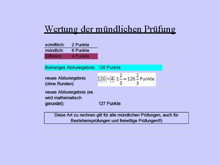 Wertung der mündlichen Prüfung Wertung der mündlichen Prüfung