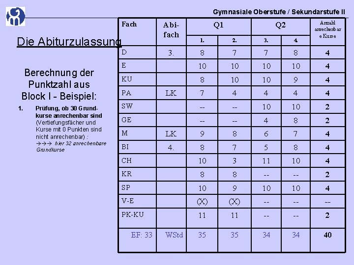 Gymnasiale Oberstufe / Sekundarstufe II Fach Die Abiturzulassung 1. Prüfung, ob 30 Grundkurse anrechenbar Gymnasiale Oberstufe / Sekundarstufe II Fach Die Abiturzulassung 1. Prüfung, ob 30 Grundkurse anrechenbar