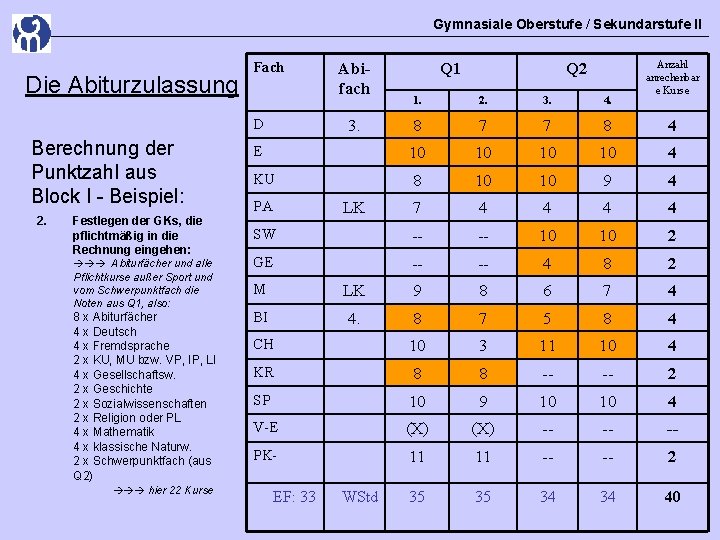 Gymnasiale Oberstufe / Sekundarstufe II Die Abiturzulassung Fach 2. Festlegen der GKs, die pflichtmäßig Gymnasiale Oberstufe / Sekundarstufe II Die Abiturzulassung Fach 2. Festlegen der GKs, die pflichtmäßig