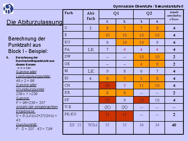 Gymnasiale Oberstufe / Sekundarstufe II Fach Die Abiturzulassung Berechnung der Punktzahl aus Block I Gymnasiale Oberstufe / Sekundarstufe II Fach Die Abiturzulassung Berechnung der Punktzahl aus Block I
