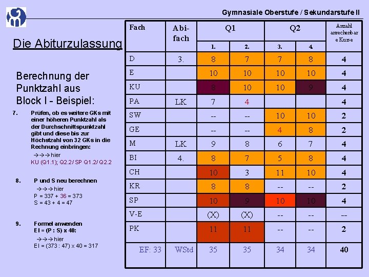 Gymnasiale Oberstufe / Sekundarstufe II Fach Die Abiturzulassung 7. 8. 9. Prüfen, ob es Gymnasiale Oberstufe / Sekundarstufe II Fach Die Abiturzulassung 7. 8. 9. Prüfen, ob es