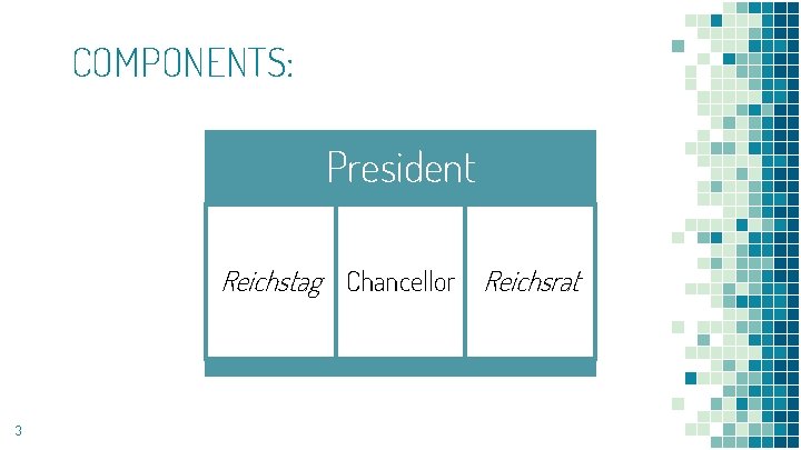 COMPONENTS: President Reichstag Chancellor Reichsrat 3 