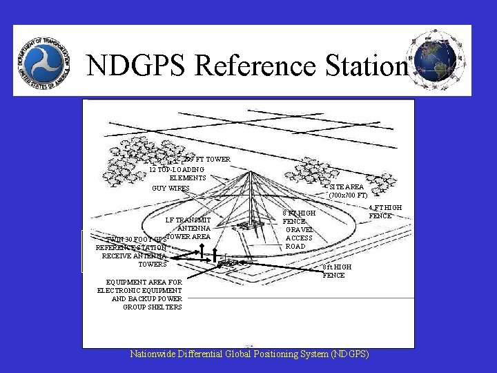 NDGPS Reference Station 299 FT TOWER 12 TOP-LOADING ELEMENTS GUY WIRES LF TRANSMIT ANTENNA