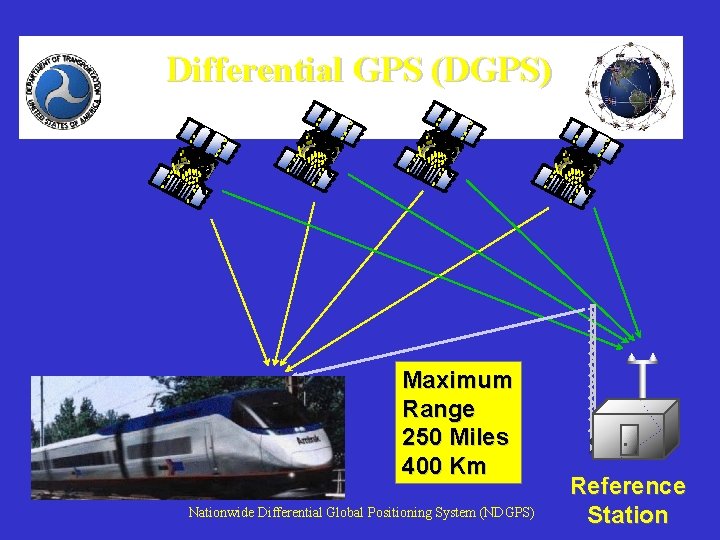 Differential GPS (DGPS) Maximum Range 250 Miles 400 Km Nationwide Differential Global Positioning System