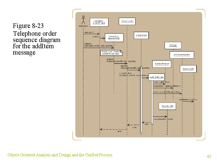 Figure 8 -23 Telephone order sequence diagram for the add. Item message Object-Oriented Analysis