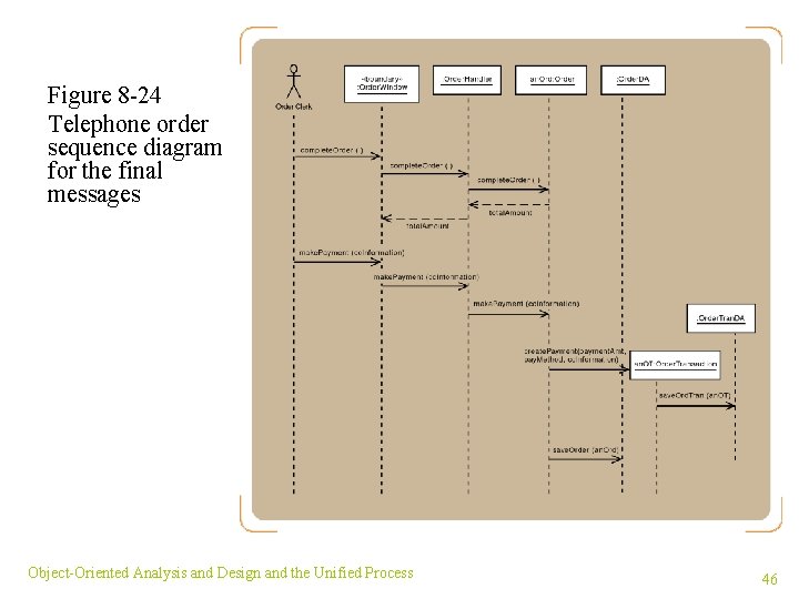 Figure 8 -24 Telephone order sequence diagram for the final messages Object-Oriented Analysis and