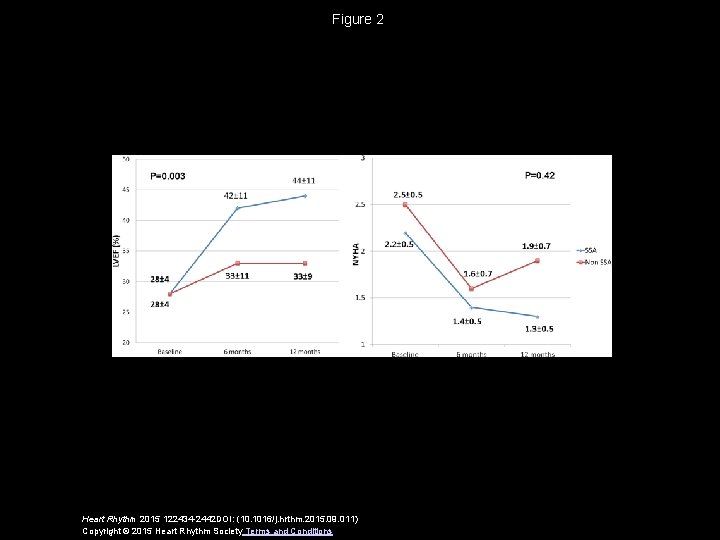 Figure 2 Heart Rhythm 2015 122434 -2442 DOI: (10. 1016/j. hrthm. 2015. 09. 011)