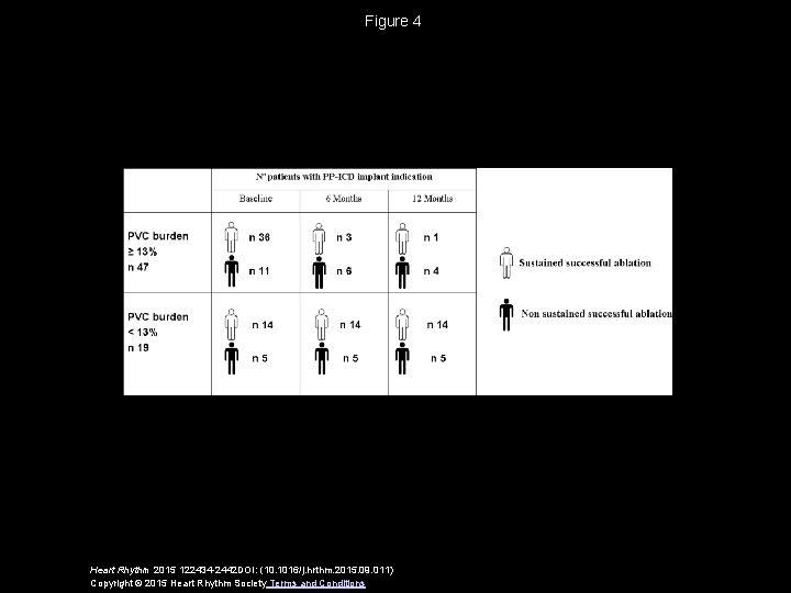 Figure 4 Heart Rhythm 2015 122434 -2442 DOI: (10. 1016/j. hrthm. 2015. 09. 011)