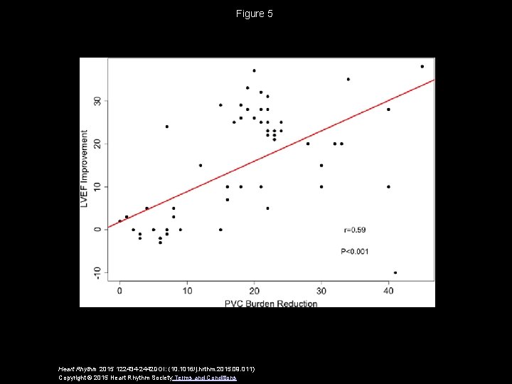 Figure 5 Heart Rhythm 2015 122434 -2442 DOI: (10. 1016/j. hrthm. 2015. 09. 011)