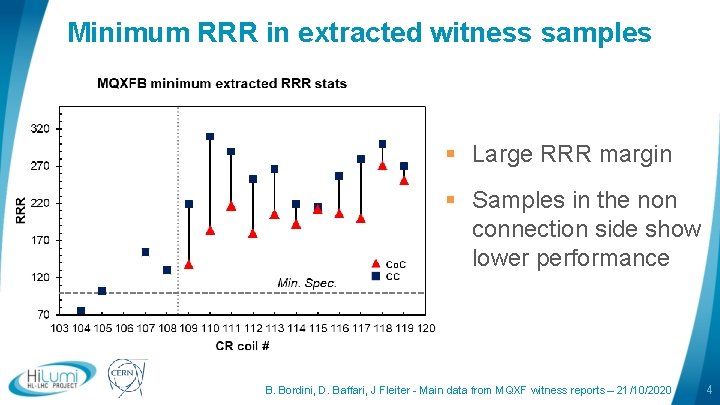 Minimum RRR in extracted witness samples § Large RRR margin § Samples in the